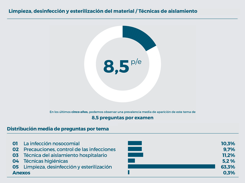 tendencias-TCAE