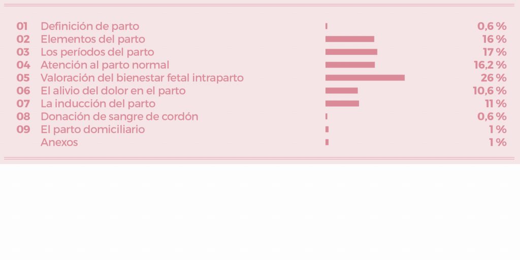 Estadística Matrona