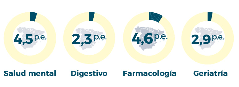 Estadísticas OPE Esquemas
