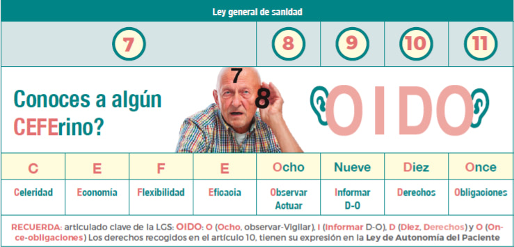 nemotecnia Curso Celador