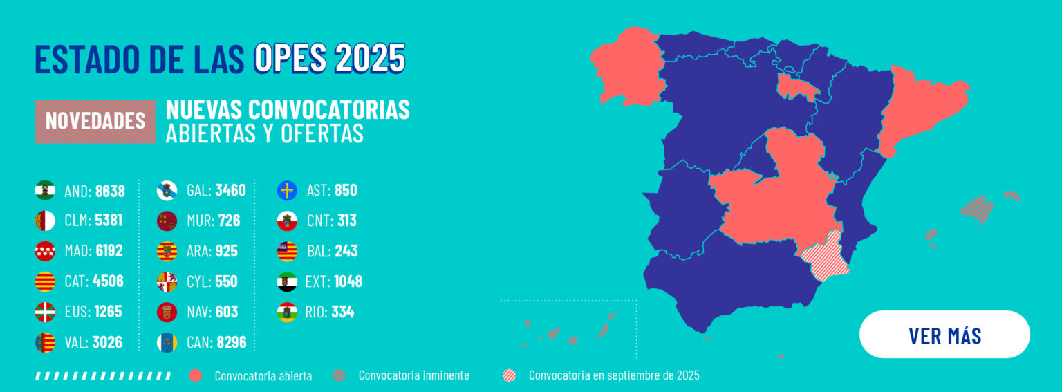 AulaPlus Formación OPES 2025